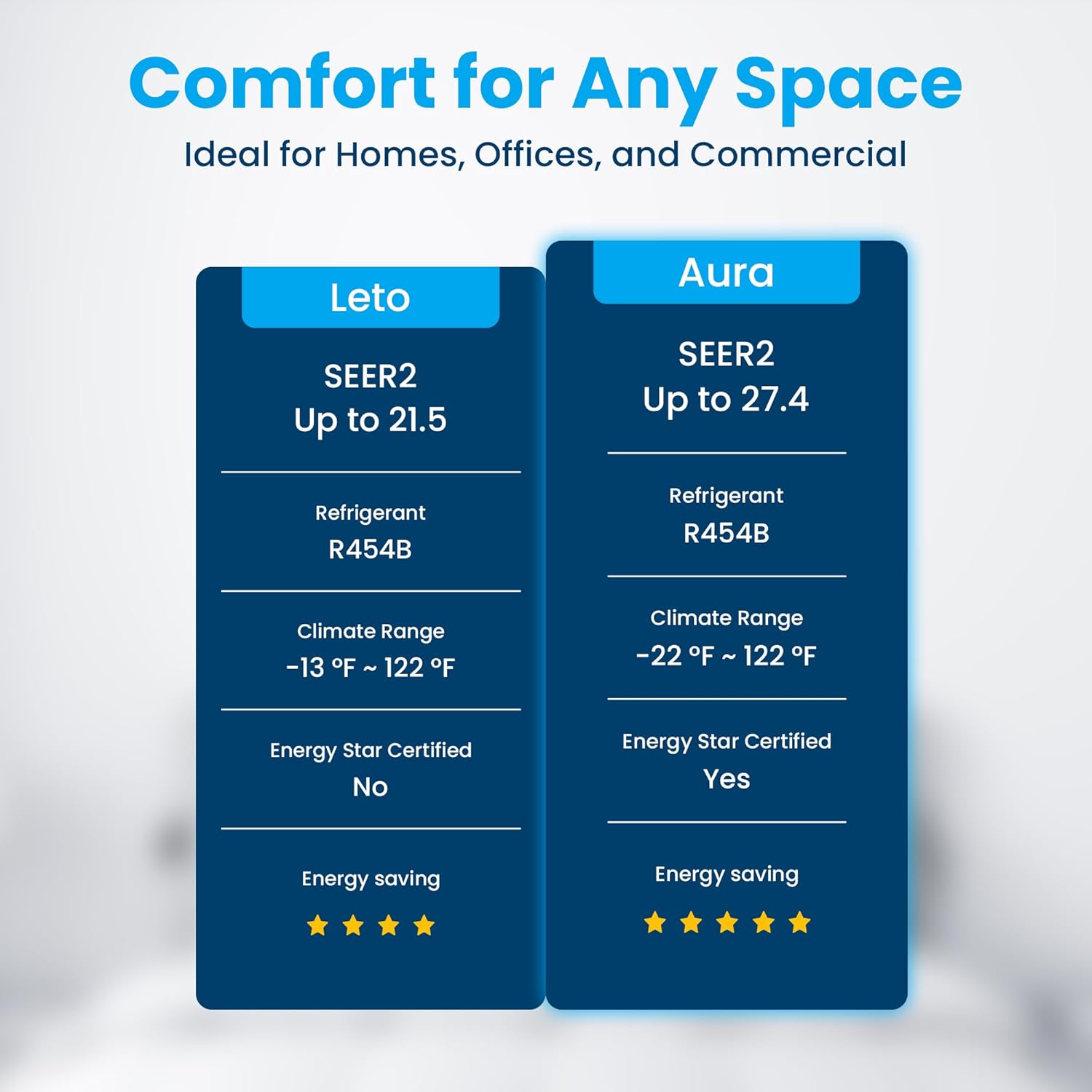 Senville LETO Series Mini Split Air Conditioner Heat Pump, 9000 BTU 110/120V, Inverter, Works with Alexa, SEER2 21.5, White