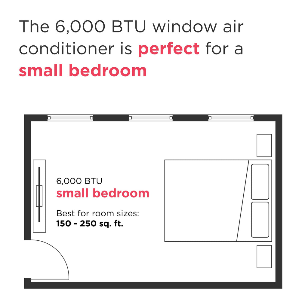 Frigidaire 6,000 BTU Window Air Conditioner with Remote Control, Cools Up to 250 Sq. Ft., Quiet Operation, Eco Mode, 3 Fan Speeds, Auto Restart, White