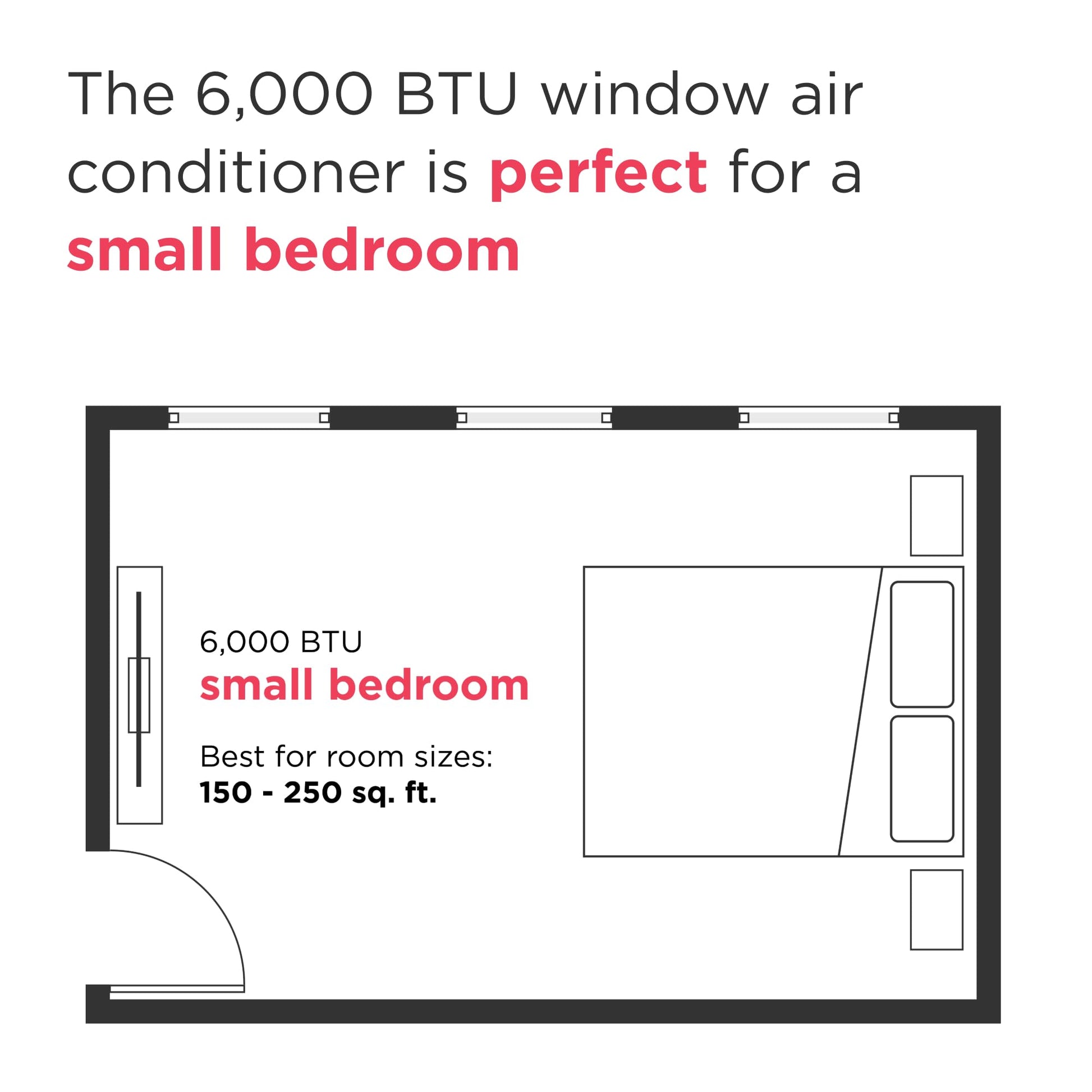 Frigidaire 6,000 BTU Window Air Conditioner with Remote Control, Cools Up to 250 Sq. Ft., Quiet Operation, Eco Mode, 3 Fan Speeds, Auto Restart, White