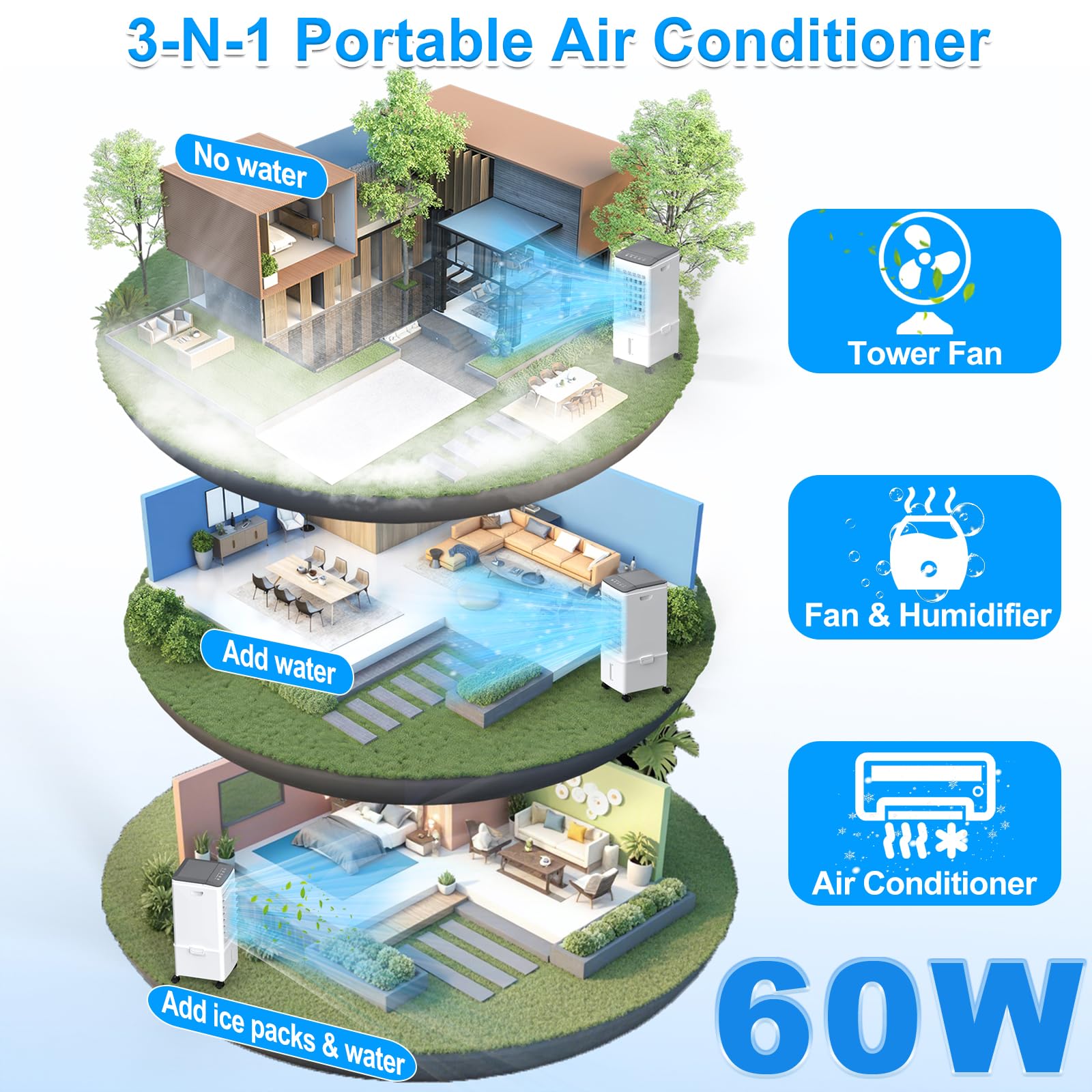 Portable Air Conditioners, 3-IN-1 Portable AC Unit w/2.6 Gal Tank for 24H Cooling, 4 Modes & 3 Speeds, Windowless Air Conditioner w/7.5H Timer, Smart Remote, Swamp Cooler Air Conditioner for Bedroom